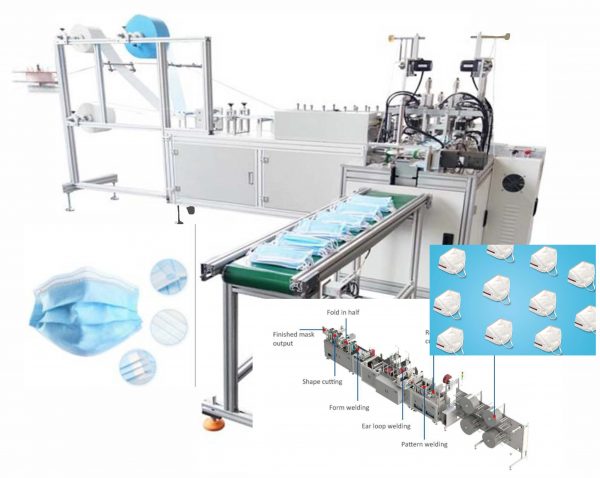 Investissement ligne FFP2 + TYPE IIR + CONDITIONNEMENT AUTOMATIQUE CARTON - ORIGINE CHINE